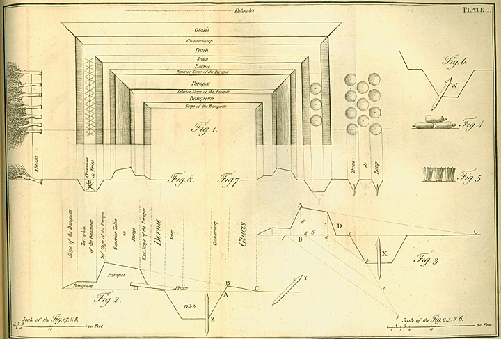 The military minds of the late eighteenth century drew their fortification strategy from a handful of recognized fortification hand books. The above diagram outlining the components
of a redoubt is from Lewis Lochee's Elements of Field Fortifications, written in 1783, just two years after the fighting for Yorktown.